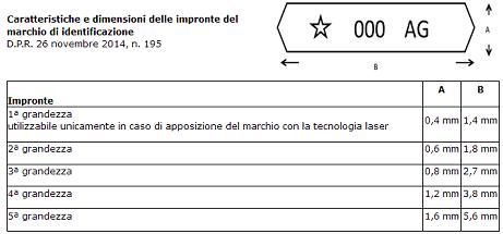 caratteristiche e dimensioni delle impronte del marchio di identificazione
